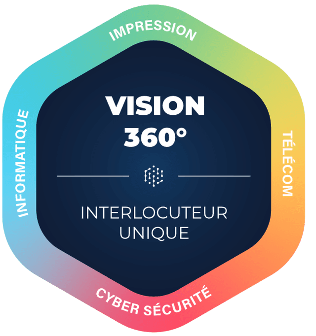 Vision 360° - ADIS Interlocuteur Unique